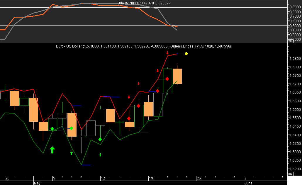 EURUSD Briosa 20080522.png