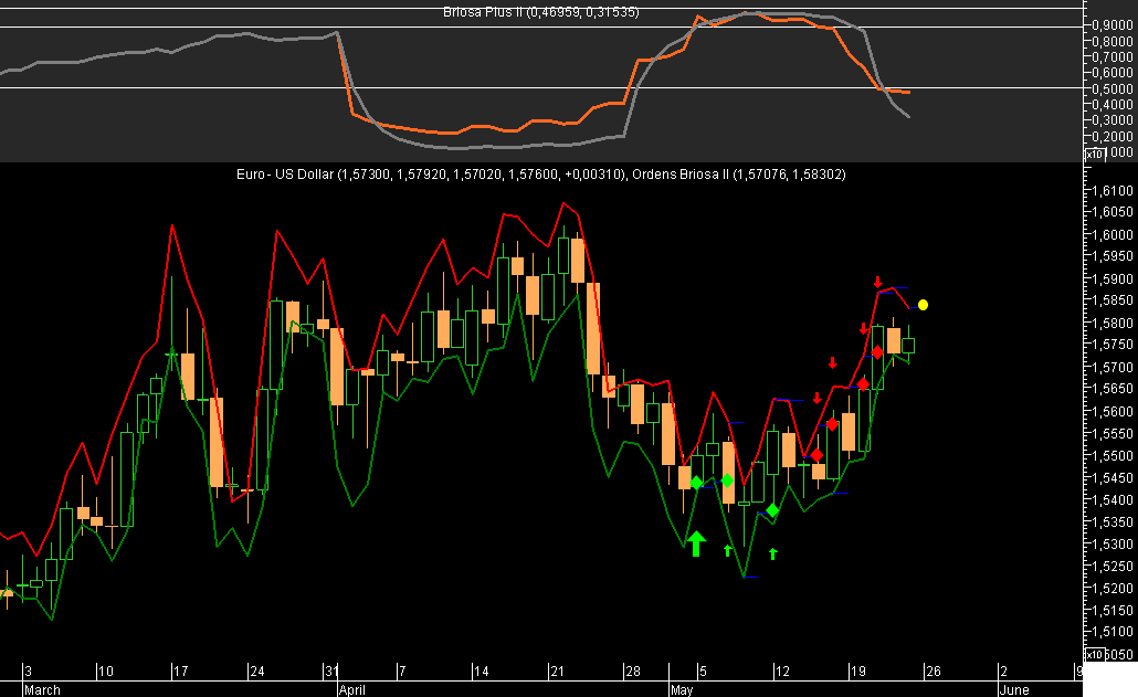 EURUSD Briosa 20080523.png