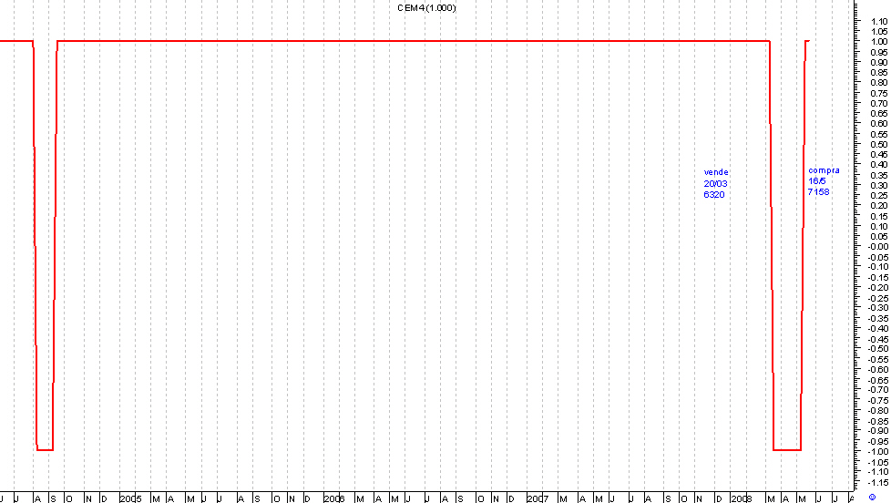 dax.semanal.jpg