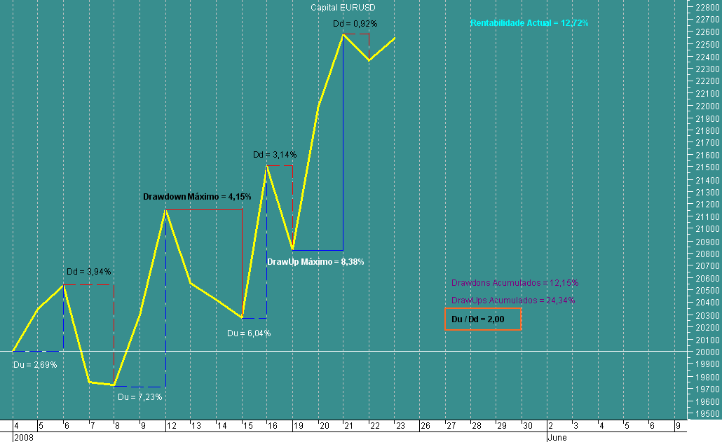 Capital EURUSD 20080523.png