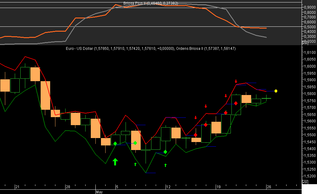 EURUSD Briosa 20080526.png