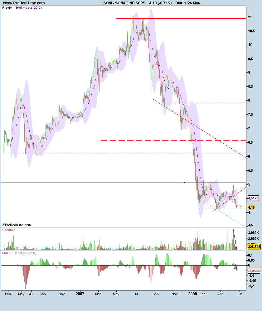 SONAE IND.SGPS.png