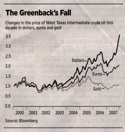 oil in euros gold and dollar.bmp