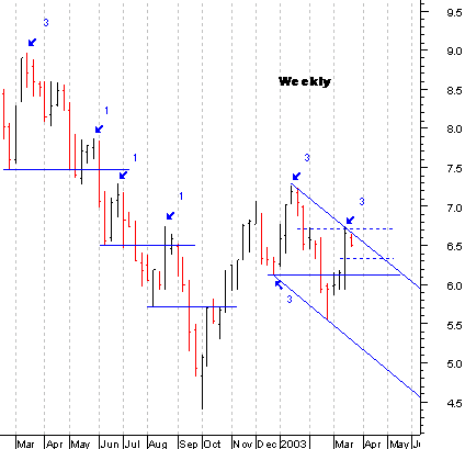 ptc_weekly.gif