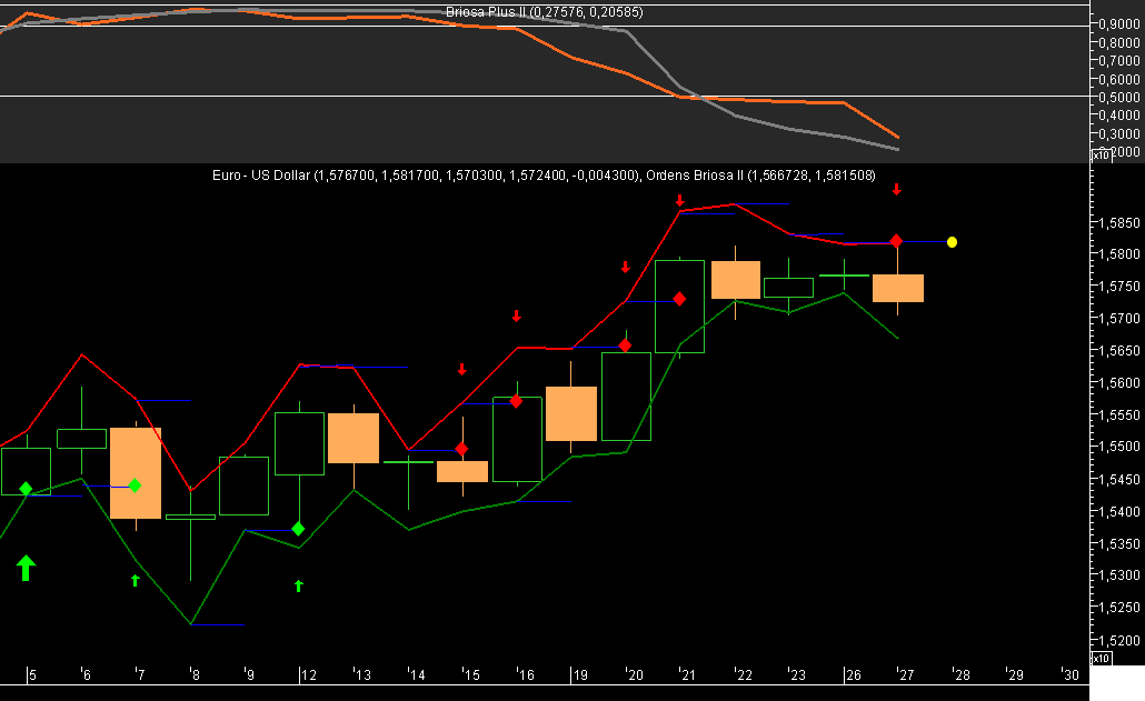 EURUSD Briosa 20080527.png