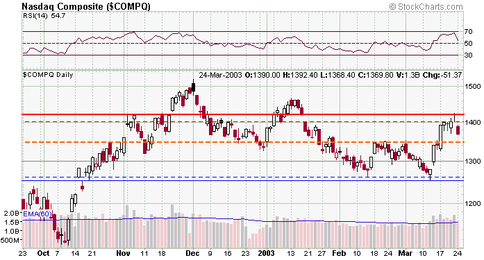 compx-20030324a.gif