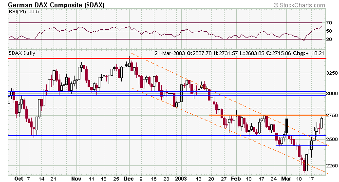 dax-20030322a.gif