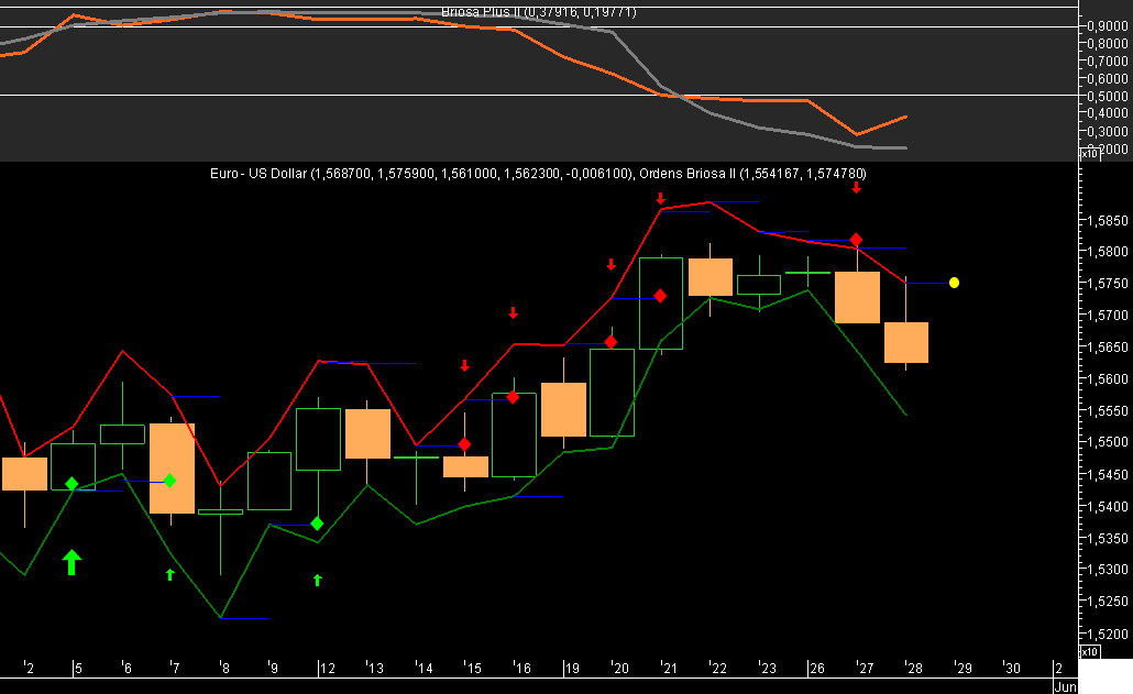 EURUSD Briosa 20080528.png