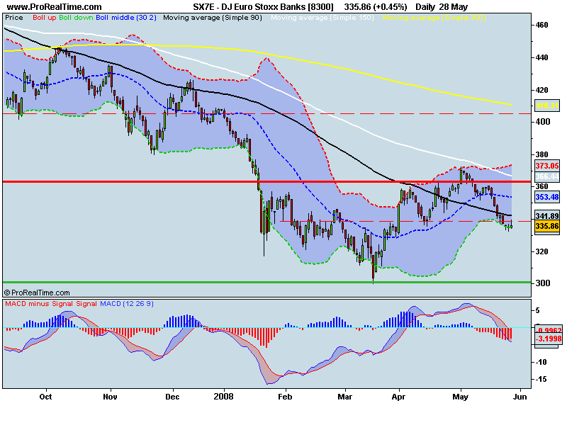 DJ Euro Stoxx Banks [8300] .png