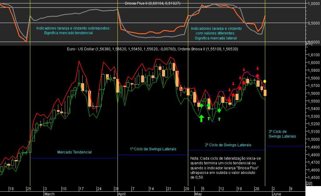 EURUSD Briosa Explicativo.png