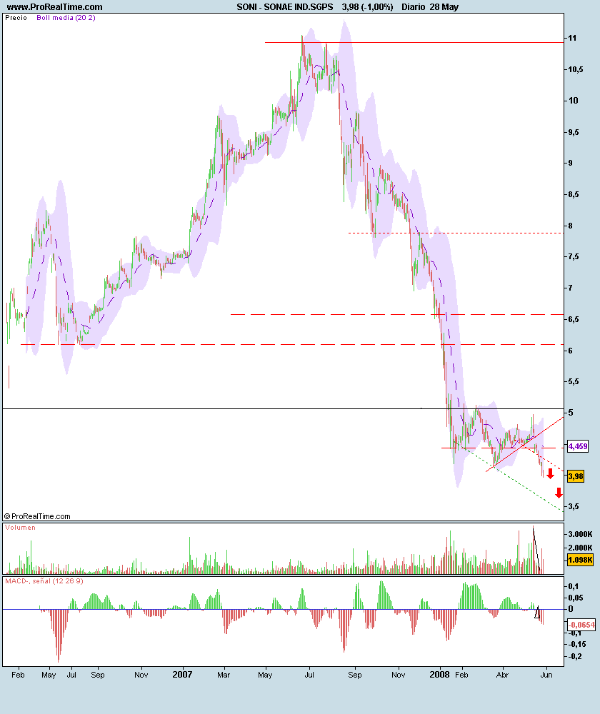 SONAE IND.SGPS.png