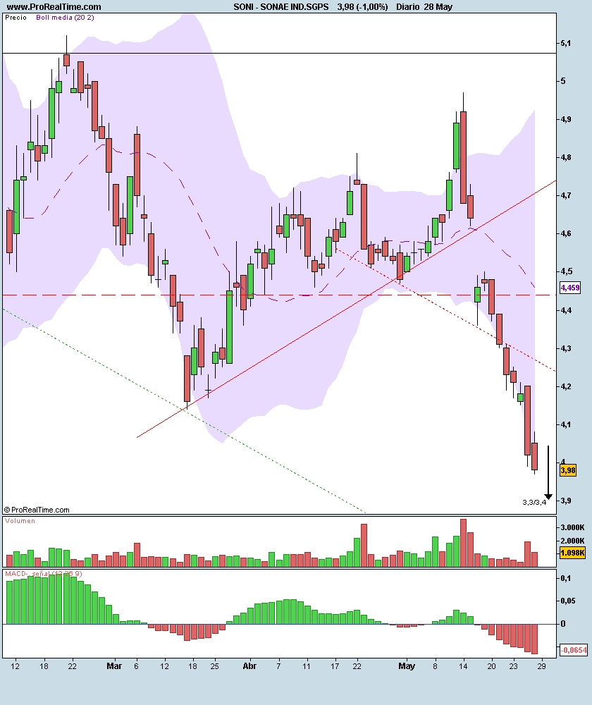 SONAE IND.SGPS.png
