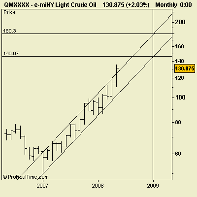 crude_projeccao.png