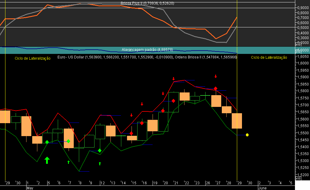 EURUSD Briosa 20080529A.png
