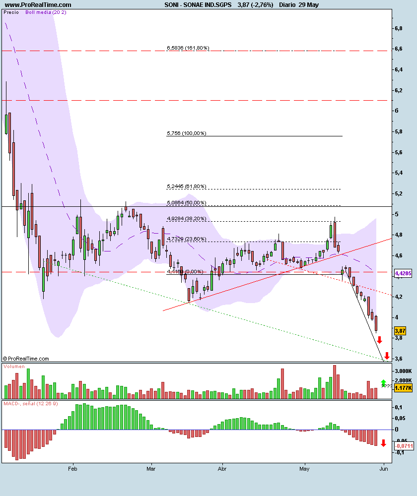 SONAE IND.SGPS.png