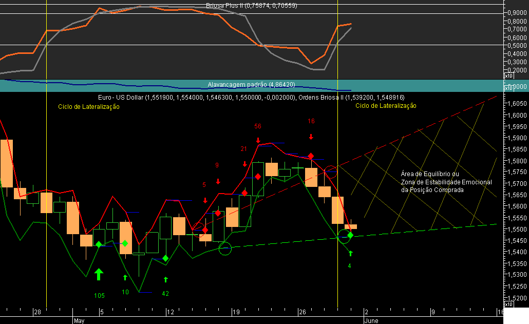 EURUSD Briosa Explicativo 3.png