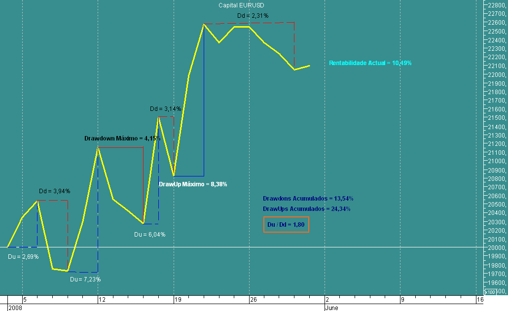 EURUSD Capital 20080530.png
