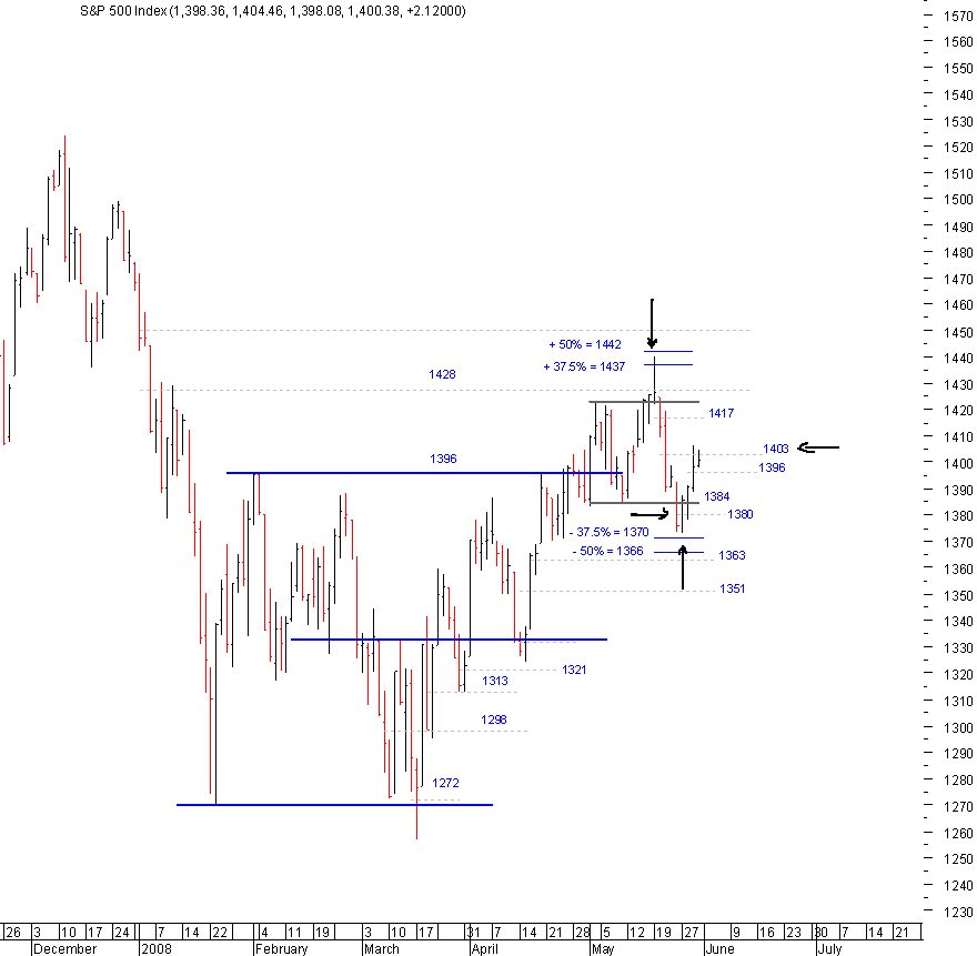 spx_31-05-2008.gif