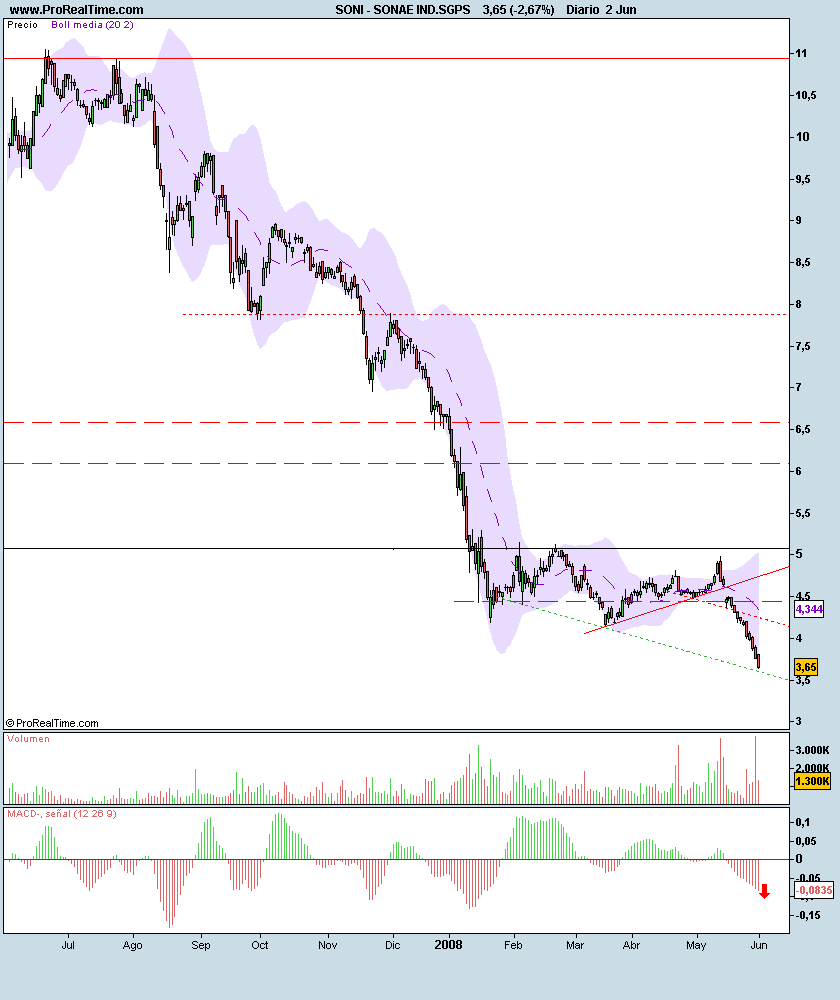 SONAE IND.SGPS.png