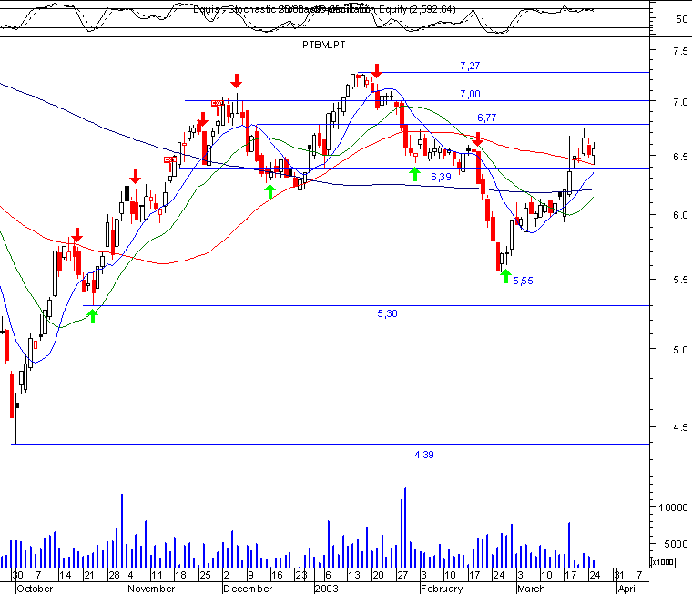 ptc.gif