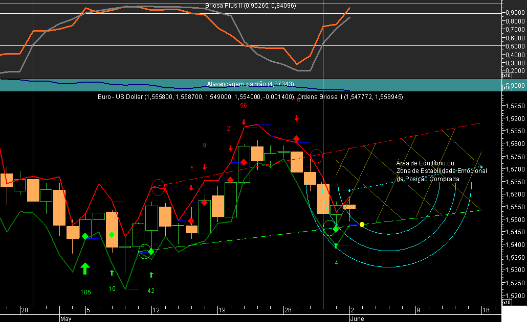 EURUSD Briosa 20080602.png