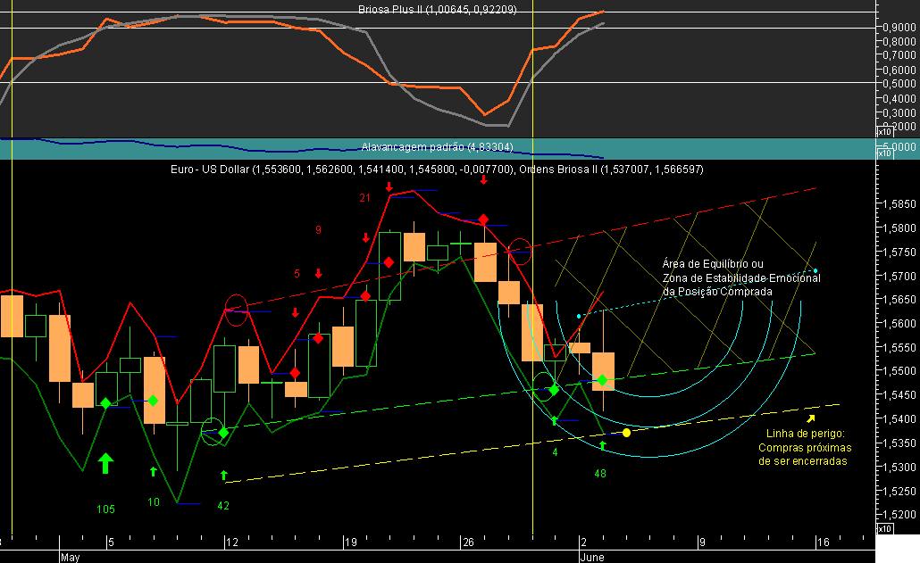 EURUSD Briosa 20080603.png