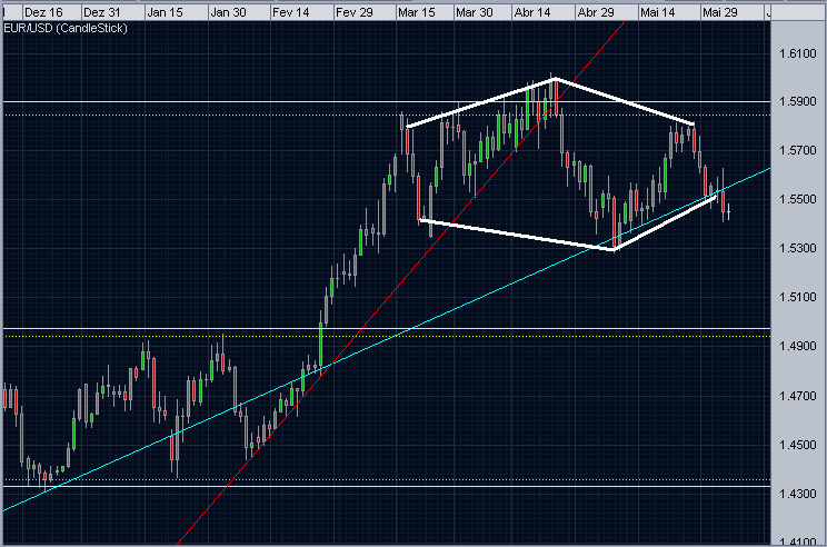 EURUSD - Diamante.PNG
