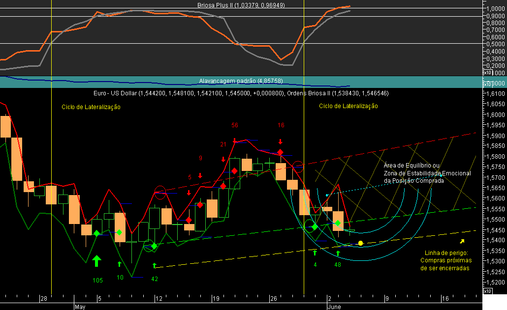 EURUSD Briosa 20080604.png