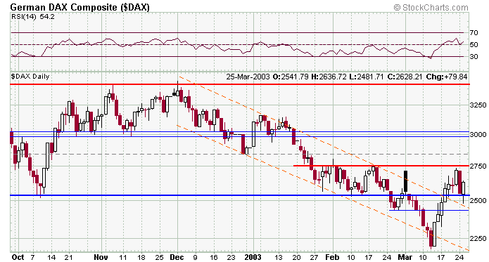 dax-20030325a.gif