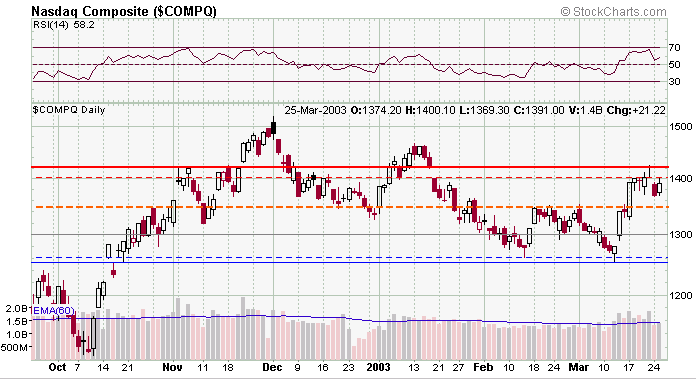 compx-20030325a.gif