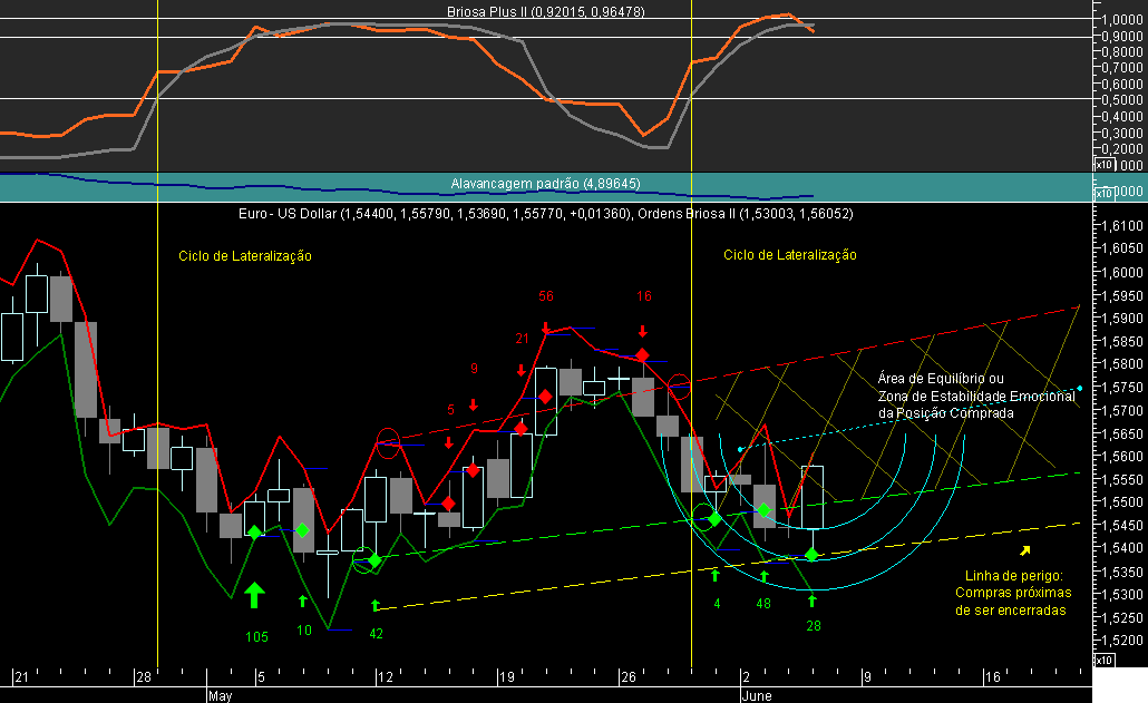 EURUSD Briosa 20080605.png