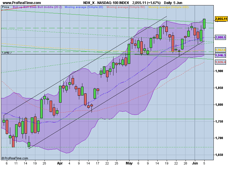 NASDAQ-100 INDEX.png