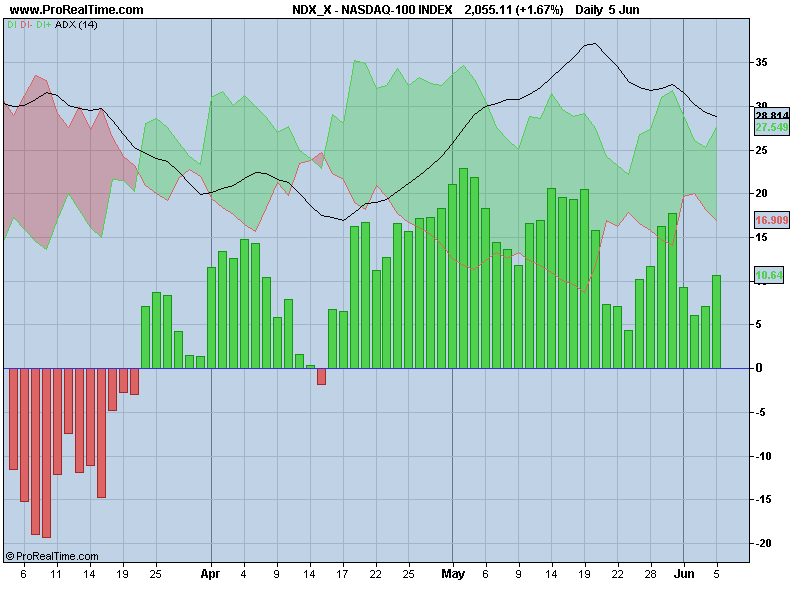 NASDAQ-100 DM.png