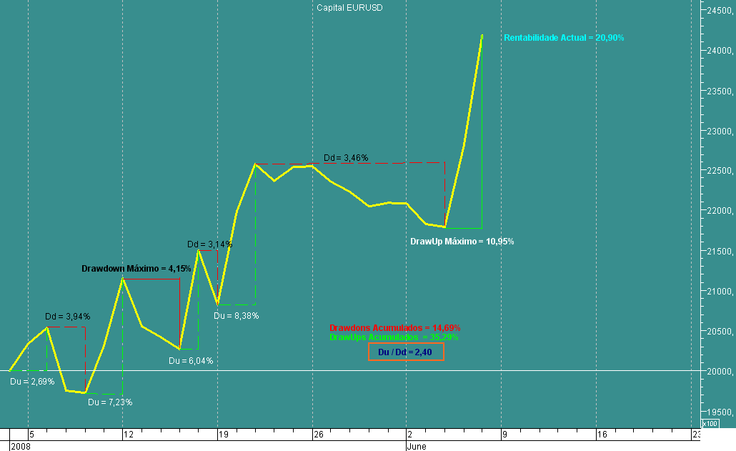 EURUSD Capital 20080606.png