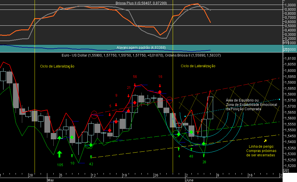 EURUSD Briosa 20080606A.png
