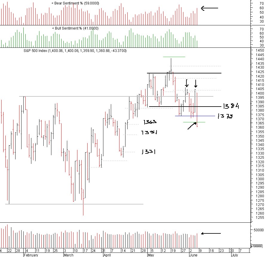 spx_06-06-2008.gif