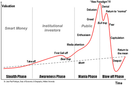 bubble_graph_156.jpg