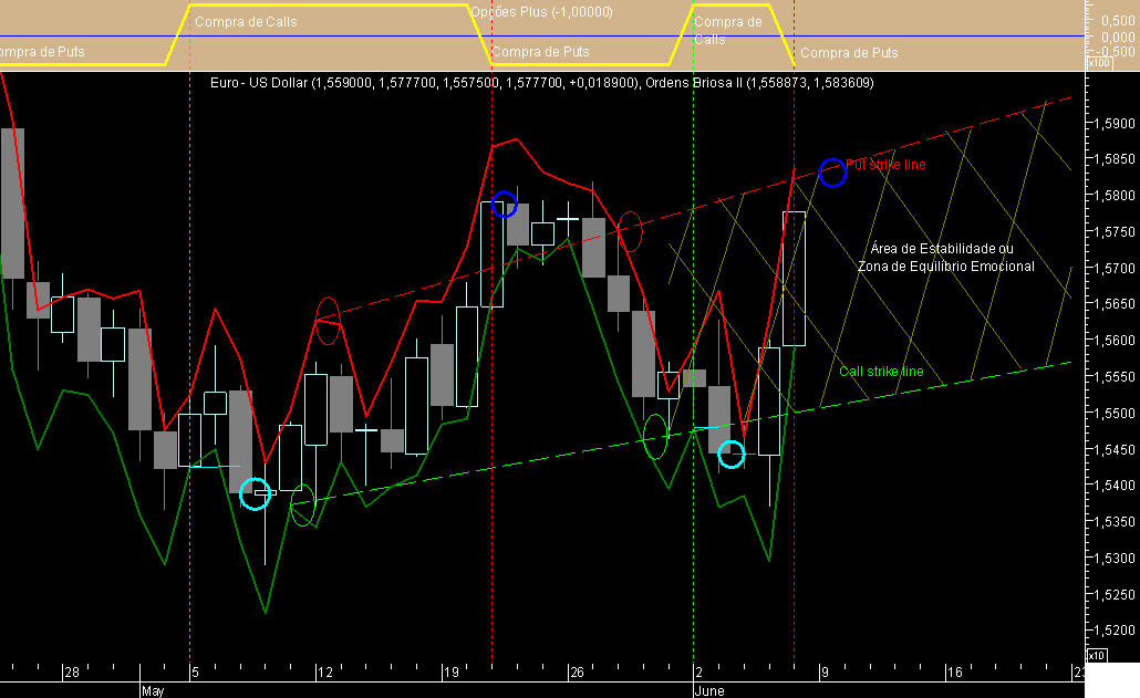 EURUSD Opções 20080606.png