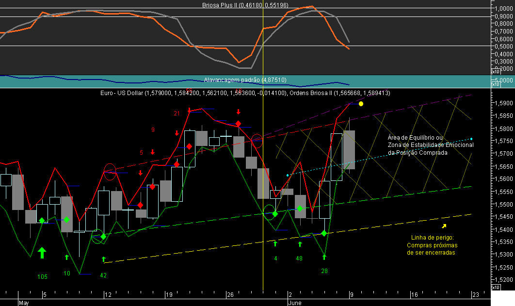 EURUSD Briosa 20080609.png