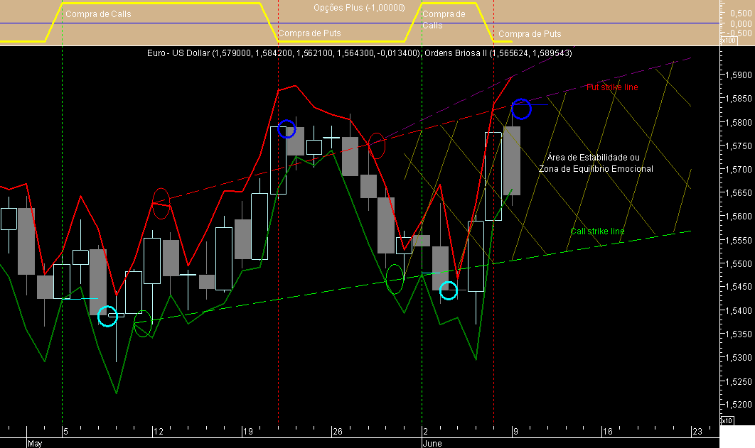 EURUSD Opções 20080609.png