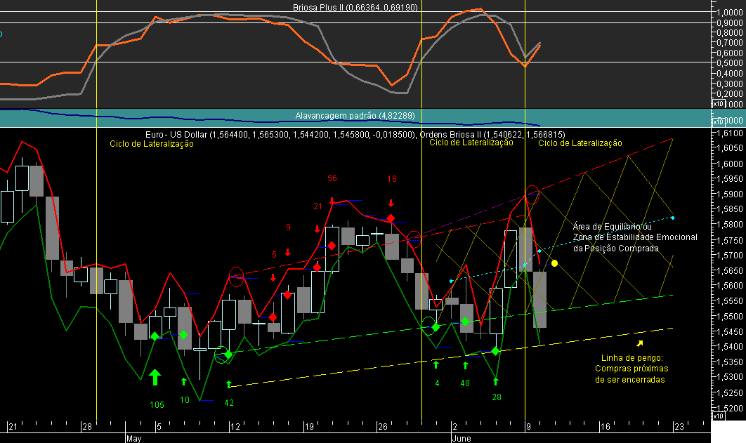 EURUSD Briosa 20080610.png
