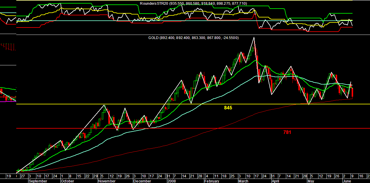 Gold Daily 100608.PNG