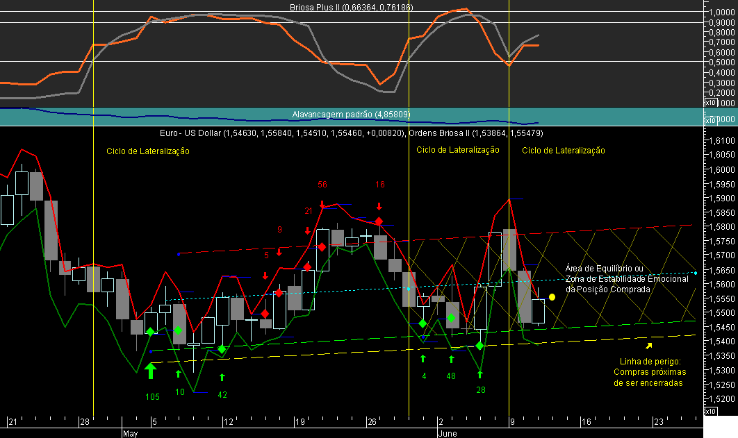 EURUSD Briosa 20080611A.png