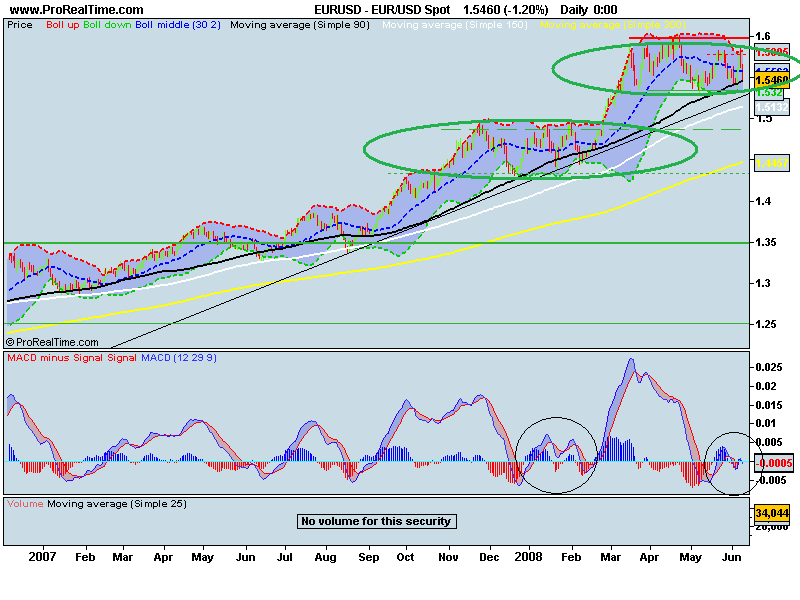 EUR_USD Spot.png