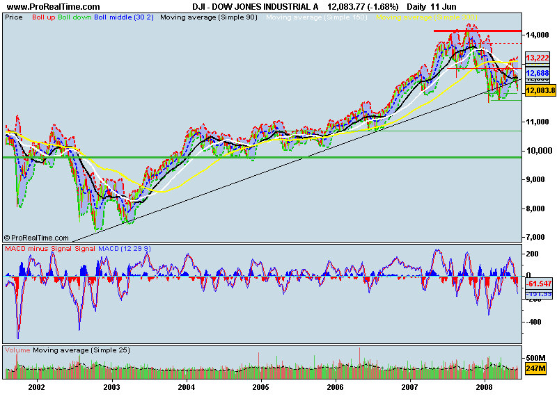 DOW JONES INDUSTRIAL A.png
