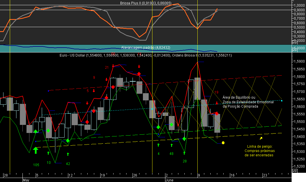 EURUSD Briosa 20080612A.png