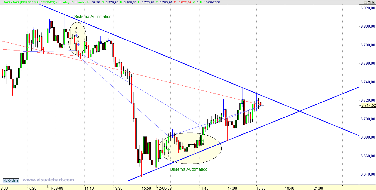 dax_13_06.gif