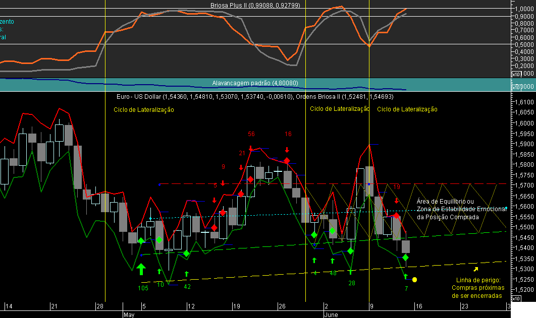 EURUSD Briosa 20080613.png