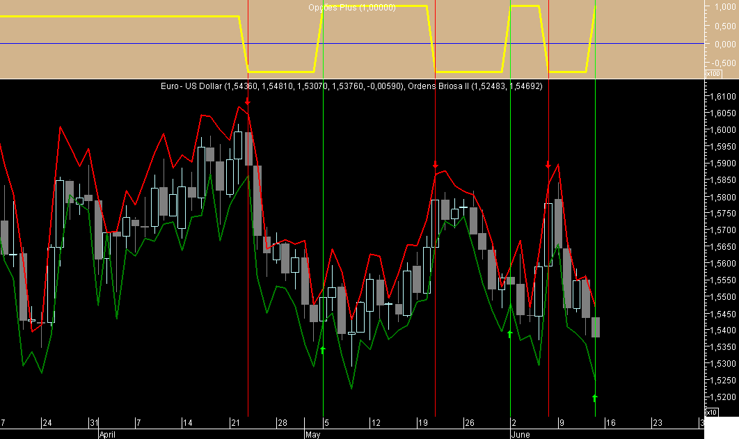 EURUSD Opções 20080613.png