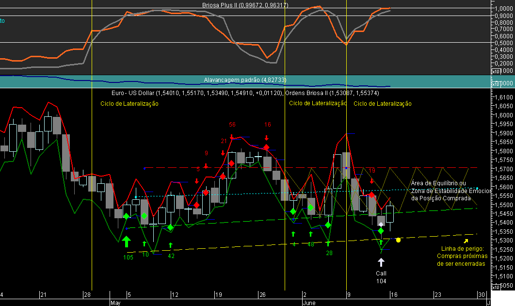 EURUSD Briosa 20080616.png
